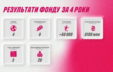 Parimatch Foundation - insta-posts22-