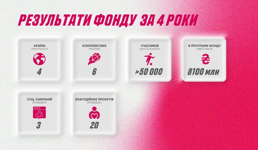 Parimatch Foundation - insta-posts22-